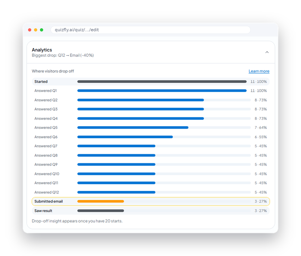 QuizFly funnel analytics showing visitor drop-off at each quiz step